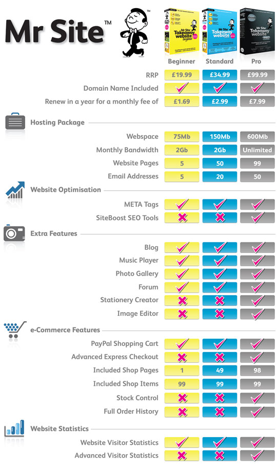 mr site product comparison