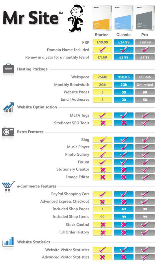 mr site product comparison
