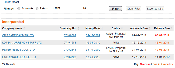Company Secretarial System – Updates