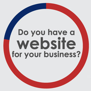 How Online Savvy Are British Businesses? Survey Results.