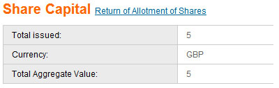 Share Capital